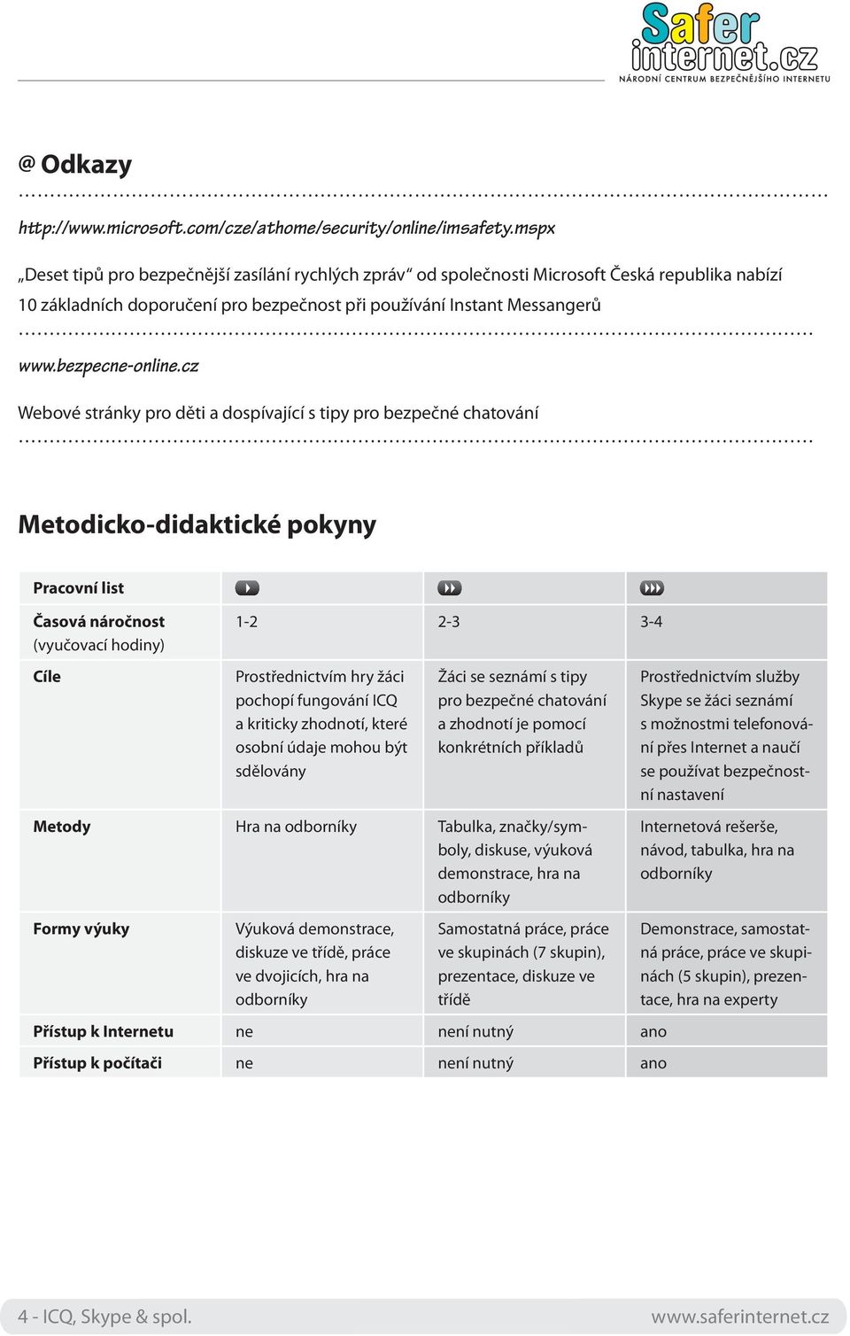 cz Webové stránky pro děti a dospívající s tipy pro bezpečné chatování Metodicko-didaktické pokyny Pracovní list Časová náročnost (vyučovací hodiny) 1-2 2-3 3-4 Cíle Prostřednictvím hry žáci pochopí