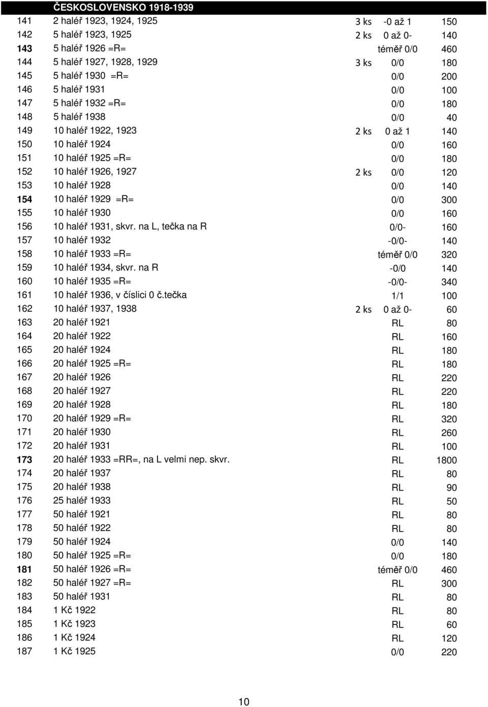 haléř 1926, 1927 2 ks 0/0 120 153 10 haléř 1928 0/0 140 154 10 haléř 1929 =R= 0/0 300 155 10 haléř 1930 0/0 160 156 10 haléř 1931, skvr.