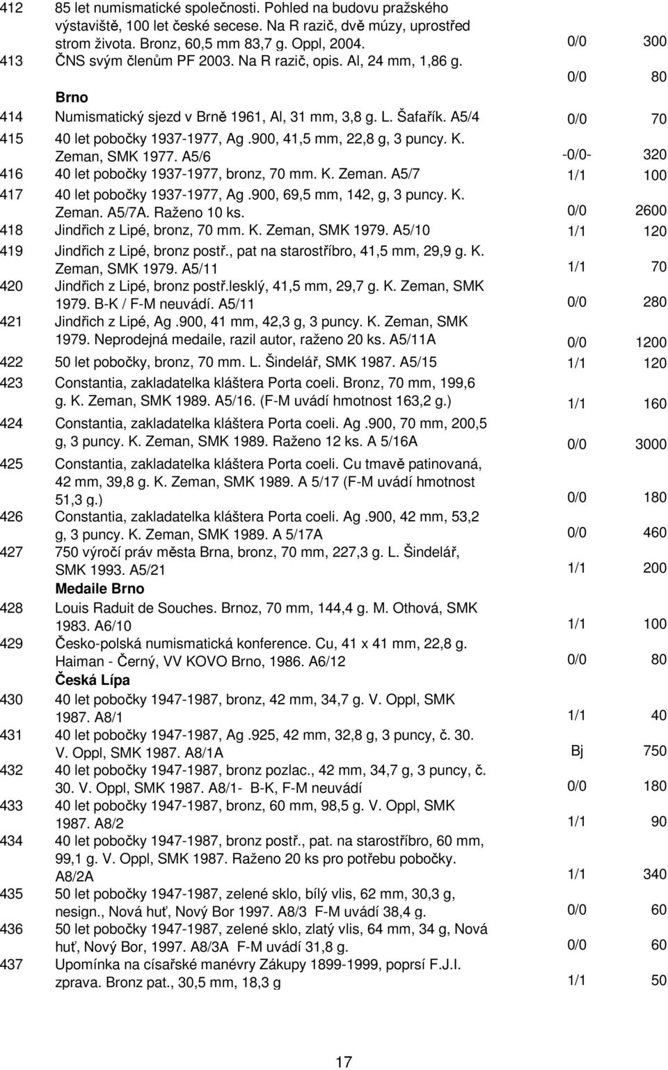 900, 41,5 mm, 22,8 g, 3 puncy. K. Zeman, SMK 1977. A5/6-0/0-320 416 40 let pobočky 1937-1977, bronz, 70 mm. K. Zeman. A5/7 1/1 100 417 40 let pobočky 1937-1977, Ag.900, 69,5 mm, 142, g, 3 puncy. K. Zeman. A5/7A.