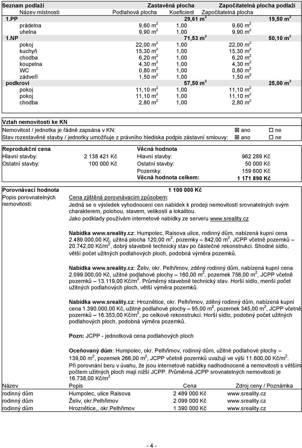 NP 71,53 m 2 50,10 m 2 pokoj 22,00 m 2 1,00 22,00 m 2 kuchyň 15,30 m 2 1,00 15,30 m 2 chodba 6,20 m 2 1,00 6,20 m 2 koupelna 4,30 m 2 1,00 4,30 m 2 WC 0,80 m 2 1,00 0,80 m 2 zádveří 1,50 m 2 1,00