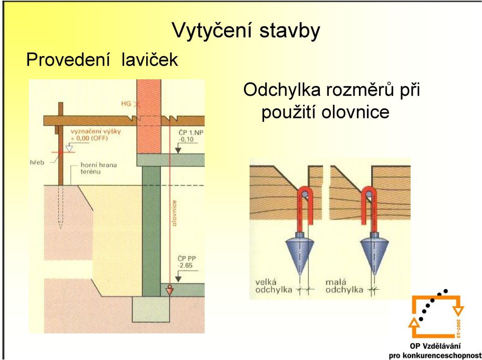 Odchylka rozměrů