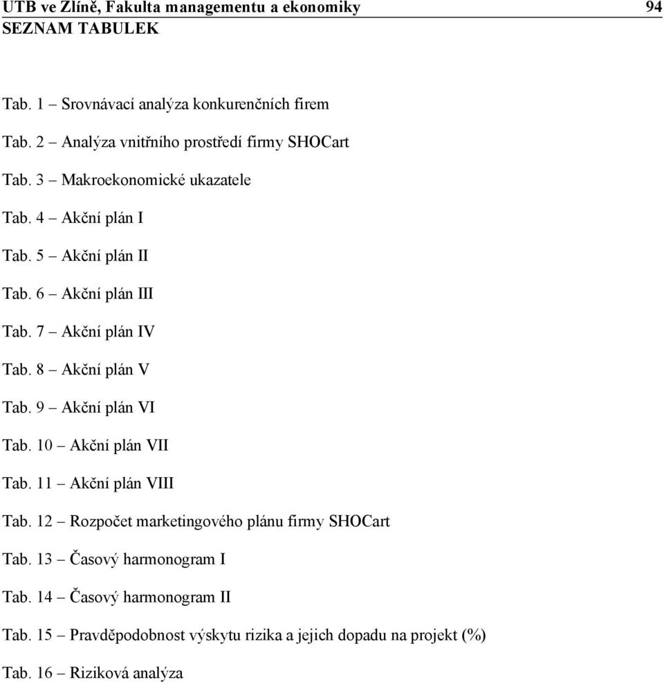 6 Akční plán III Tab. 7 Akční plán IV Tab. 8 Akční plán V Tab. 9 Akční plán VI Tab. 10 Akční plán VII Tab. 11 Akční plán VIII Tab.