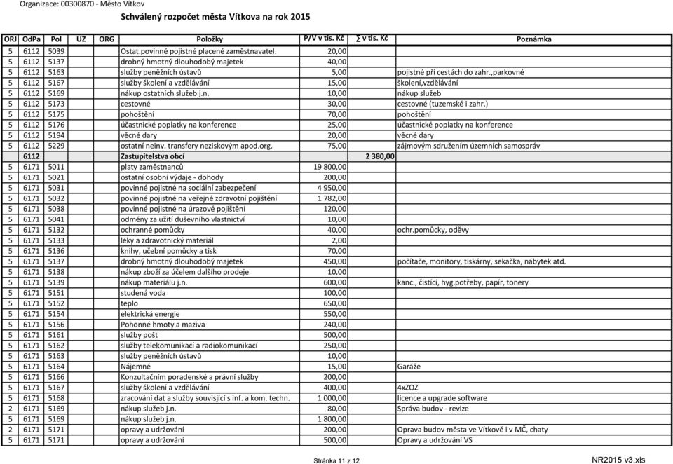 ) 5 6112 5175 pohoštění 70,00 pohoštění 5 6112 5176 účastnické poplatky na konference 25,00 účastnické poplatky na konference 5 6112 5194 věcné dary 20,00 věcné dary 5 6112 5229 ostatní neinv.