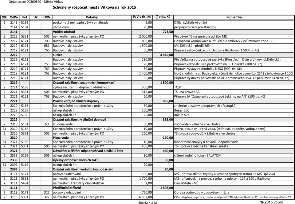 Příspěvek TS na správu a údržbu MK 2 2212 6121 706 Budovy, haly, stavby 890,00 Dokončení komunikace a inž.