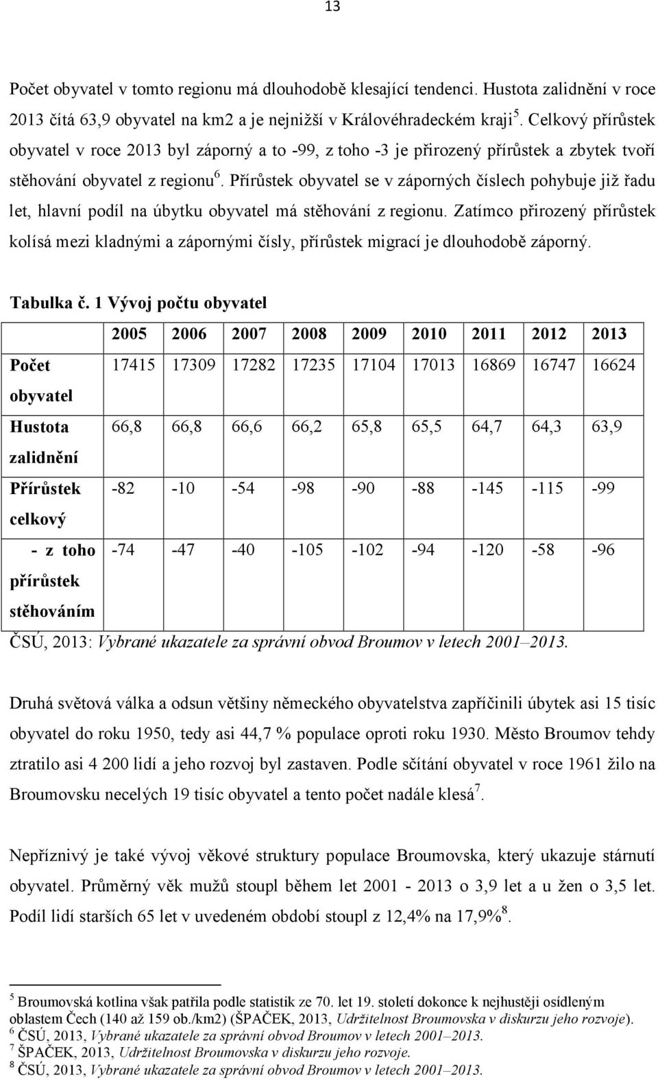 Přírůstek obyvatel se v záporných číslech pohybuje již řadu let, hlavní podíl na úbytku obyvatel má stěhování z regionu.