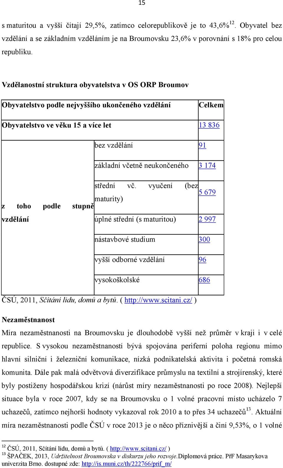 174 střední vč.