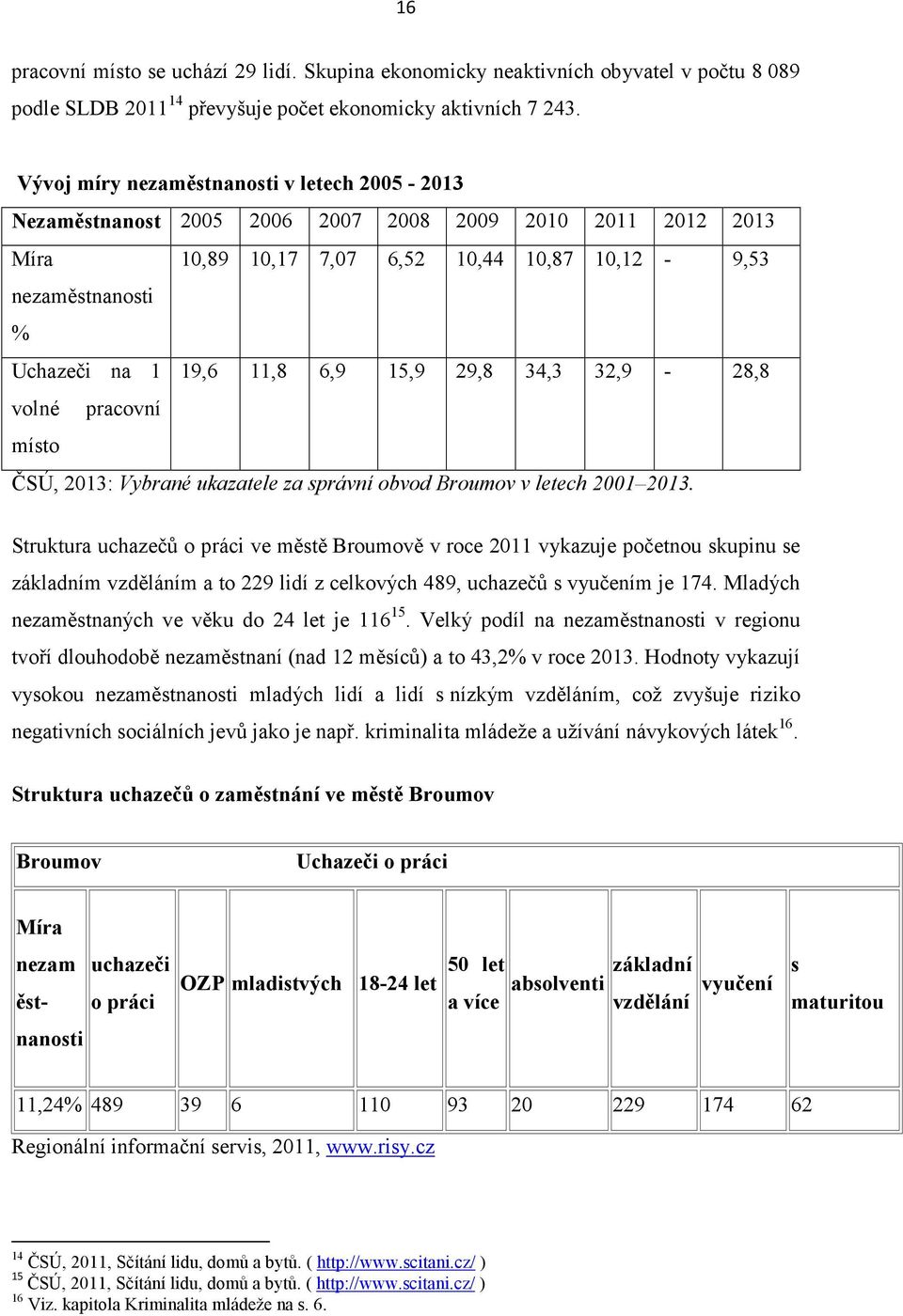 6,9 15,9 29,8 34,3 32,9-28,8 volné pracovní místo ČSÚ, 2013: Vybrané ukazatele za správní obvod Broumov v letech 2001 2013.