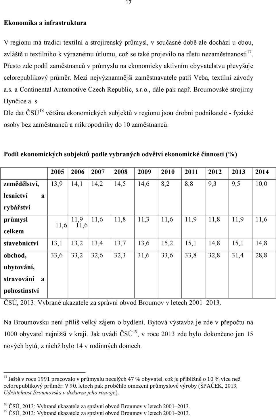 r.o., dále pak např. Broumovské strojírny Hynčice a. s. Dle dat ČSÚ 18 většina ekonomických subjektů v regionu jsou drobní podnikatelé - fyzické osoby bez zaměstnanců a mikropodniky do 10 zaměstnanců.