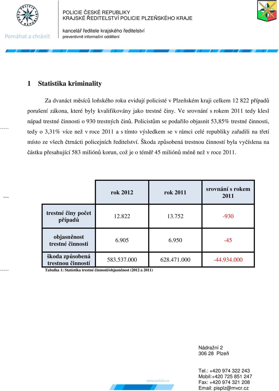 Policistům se podařilo objasnit 53,85% trestné činnosti, tedy o 3,31% více než v roce a s tímto výsledkem se v rámci celé republiky zařadili na třetí místo ze všech čtrnácti policejních ředitelství.