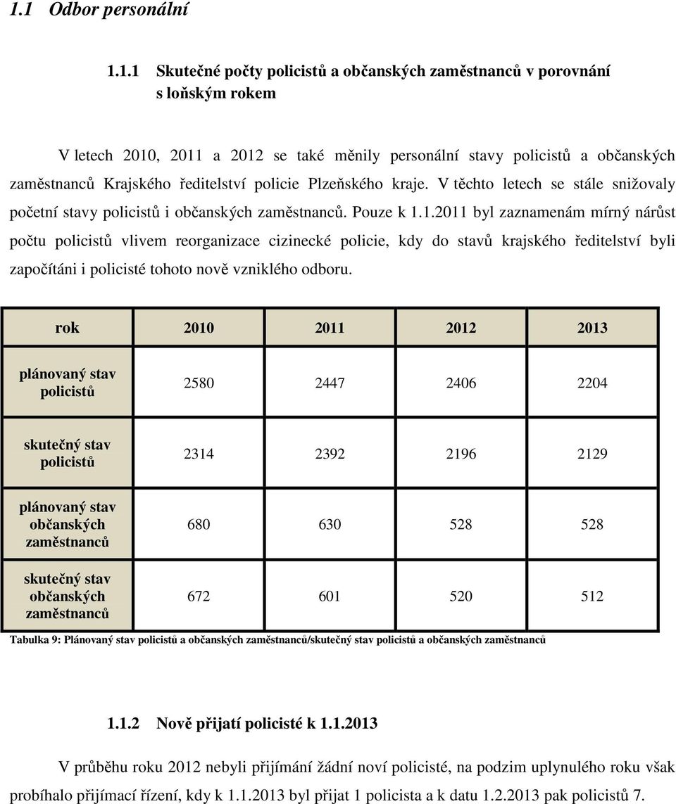 1. byl zaznamenám mírný nárůst počtu policistů vlivem reorganizace cizinecké policie, kdy do stavů krajského ředitelství byli započítáni i policisté tohoto nově vzniklého odboru.