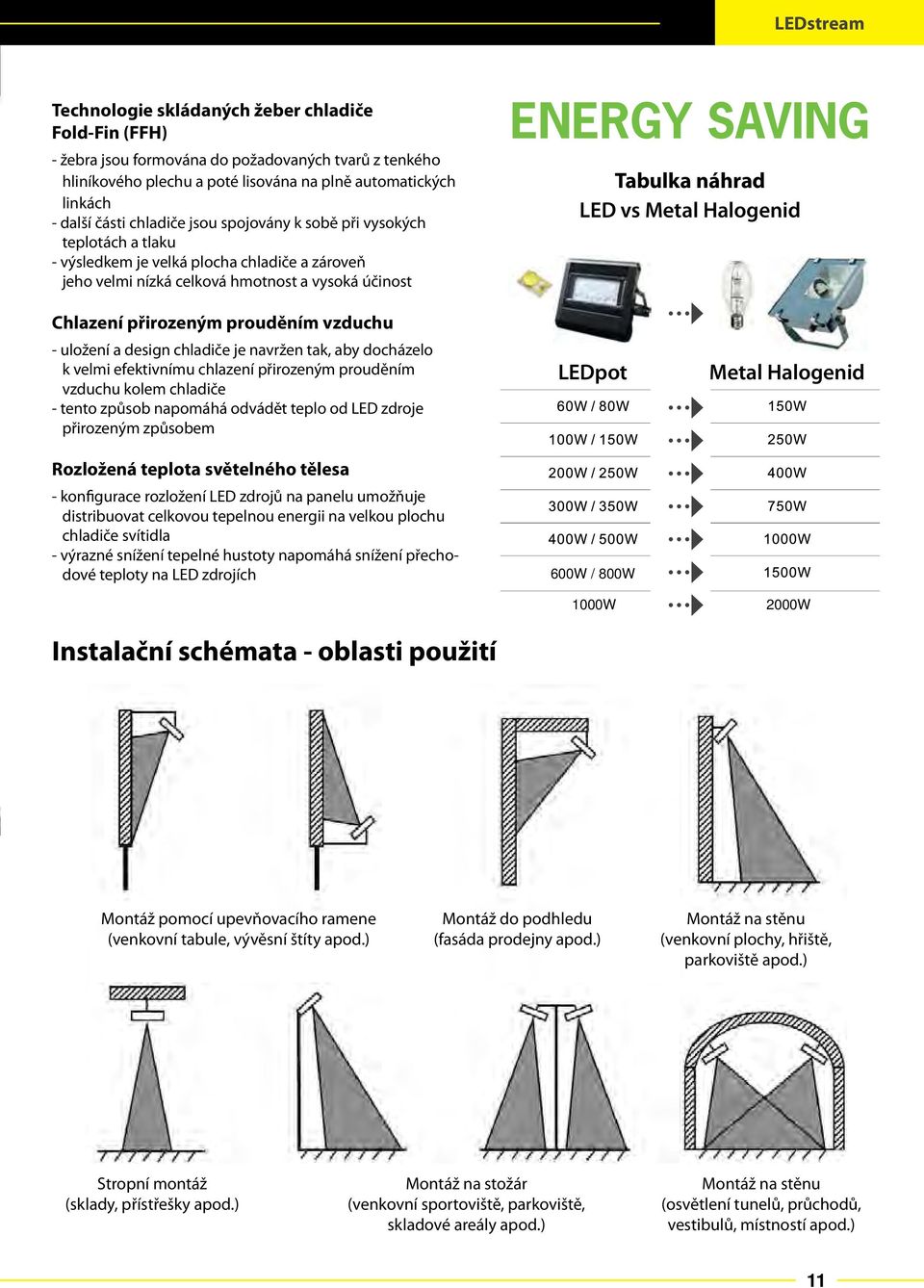 Metal Halogenid Chlazení přirozeným prouděním vzduchu - uložení a design chladiče je navržen tak, aby docházelo k velmi efektivnímu chlazení přirozeným prouděním vzduchu kolem chladiče - tento způsob