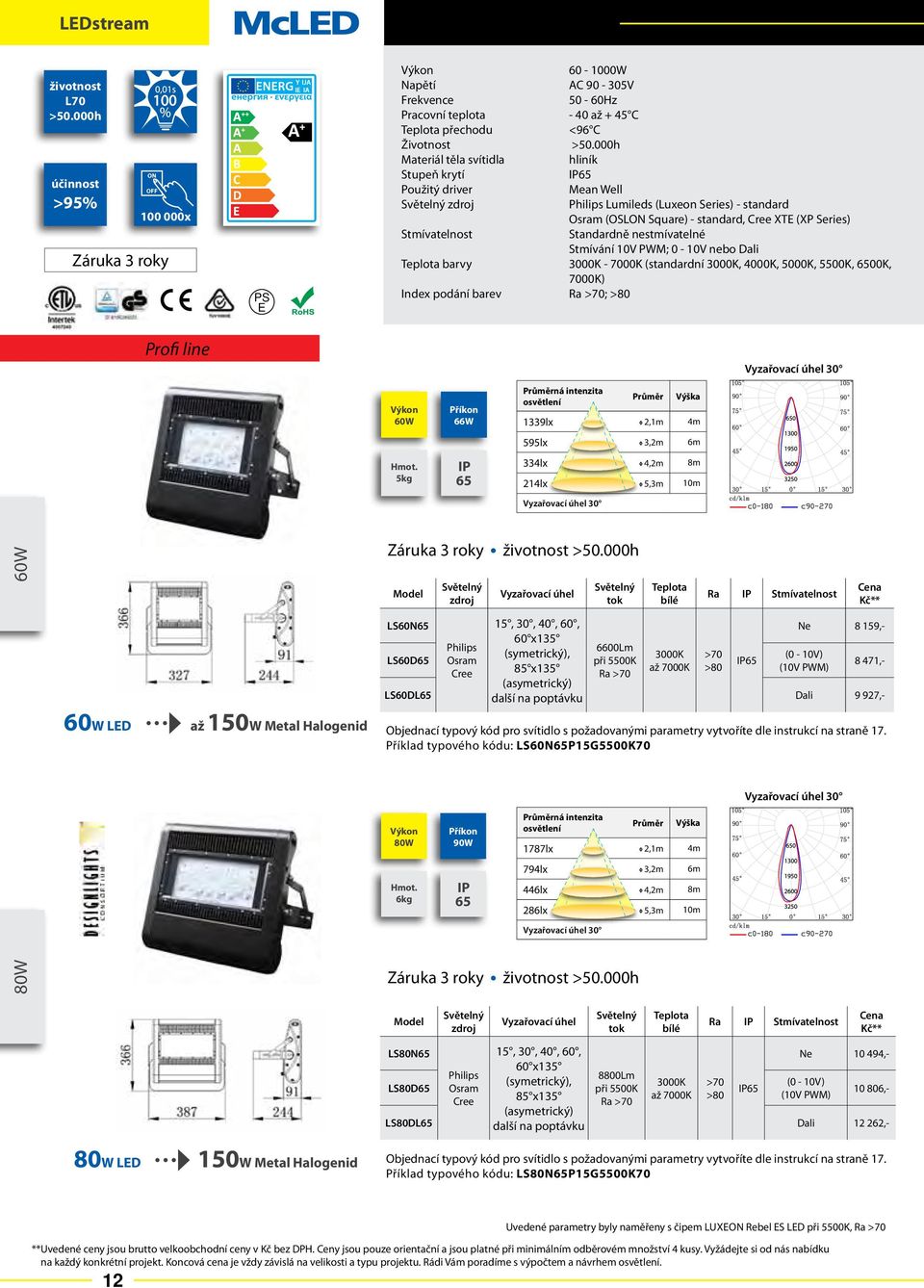 10V PWM; 0-10V nebo Dali barvy - 7000K (standardní, 4000K, 5000K, 5500K, 00K, 7000K) Index podání barev ; >80 Profi line 30 60W 5kg 66W Průměr 1339lx 2,1m 4m 595lx 3,2m 6m 334lx 4,2m 8m 214lx 5,3m