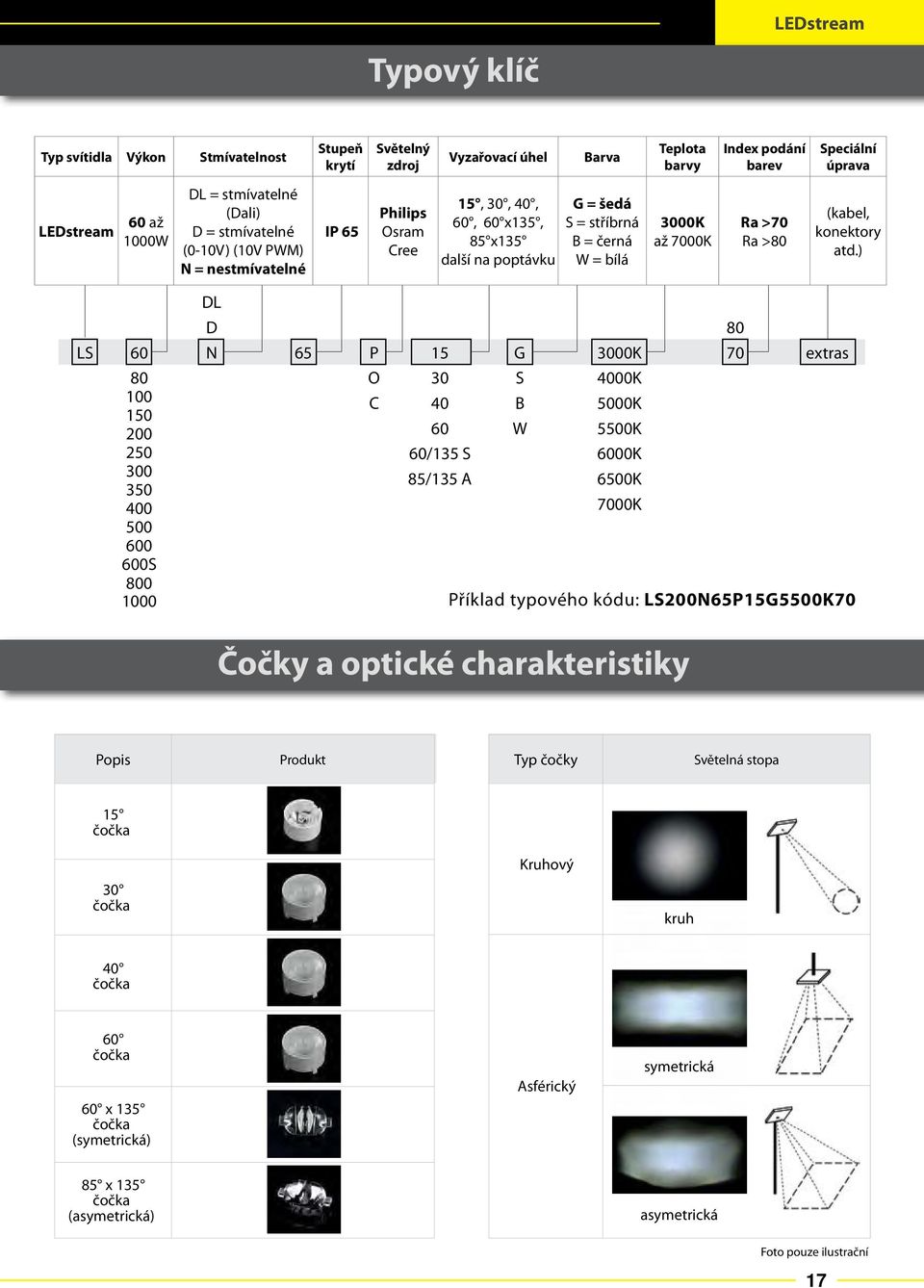 ) DL D 80 LS 60 N P 15 G 70 extras 80 O 30 S 4000K 100 C 40 B 5000K 150 200 60 W 5500K 250 60/135 S 6000K 300 85/135 A 00K 350 400 7000K 500 600 600S 800 1000 Příklad typového