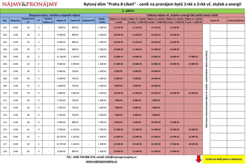 000 Kč Kauce Kč Jméno/příjmení 101 2+KK 42 3-7 980 Kč 840 Kč - 1 400 Kč 10 220 Kč 11 220 Kč 12 220 Kč 13 220 Kč - 102 1+KK 44 3-8 360 Kč 880 Kč - 1 400 Kč 10 640 Kč 11 640 Kč 12 640 Kč 13 640 Kč -