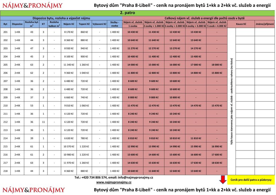 000 Kč Kauce Kč Jméno/příjmení 201 1+KK 43 3-8 170 Kč 860 Kč - 1 400 Kč 10 430 Kč 11 430 Kč 12 430 Kč 13 430 Kč - 202 1+KK 44 3-8 360 Kč 880 Kč - 1 400 Kč 10 640 Kč 11 640 Kč 12 640 Kč 13 640 Kč -