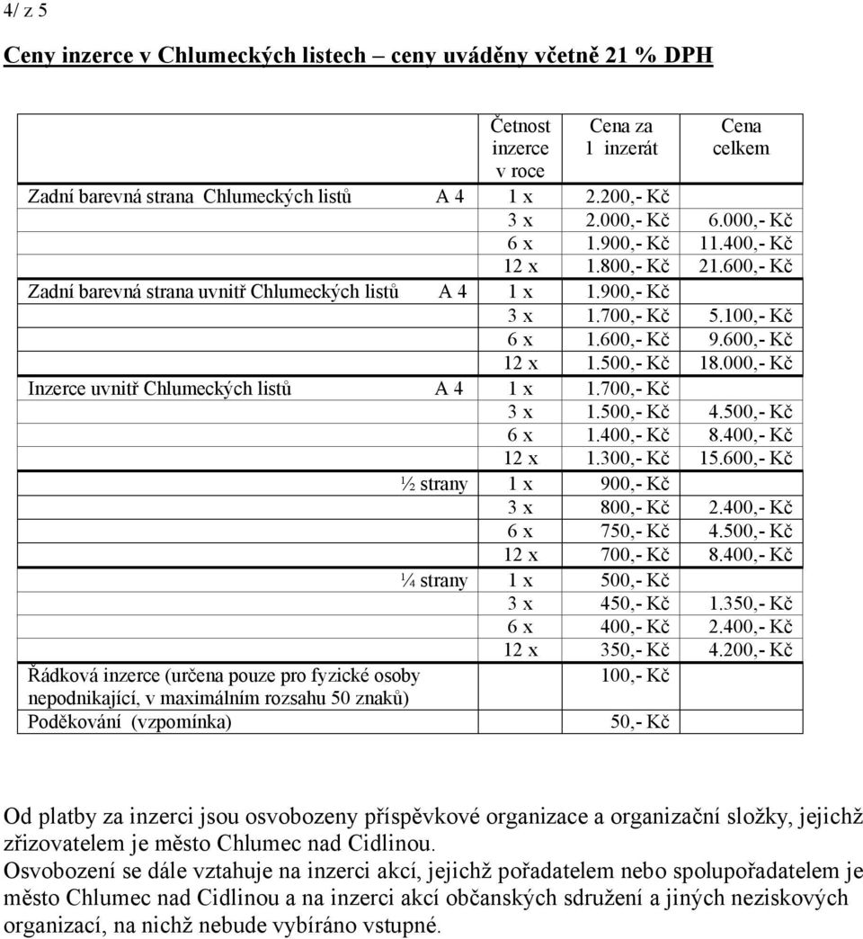 000,- Kč Inzerce uvnitř Chlumeckých listů A 4 1 x 1.700,- Kč 3 x 1.500,- Kč 4.500,- Kč 6 x 1.400,- Kč 8.400,- Kč 12 x 1.300,- Kč 15.600,- Kč ½ strany 1 x 900,- Kč 3 x 800,- Kč 2.