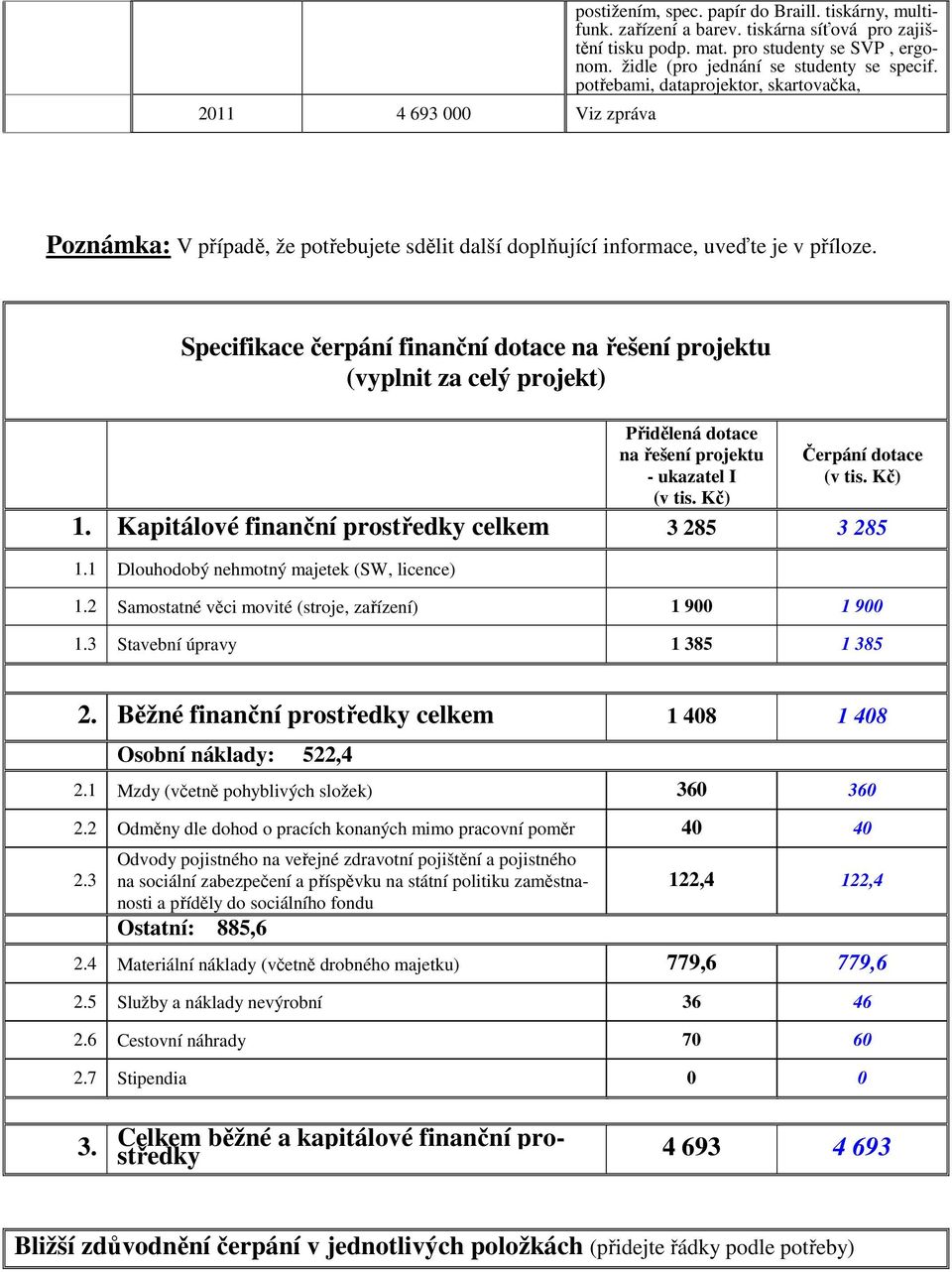 Specifikace čerpání finanční dotace na řešení projektu (vyplnit za celý projekt) Přidělená dotace na řešení projektu - ukazatel I (v tis. Kč) Čerpání dotace (v tis. Kč) 1.