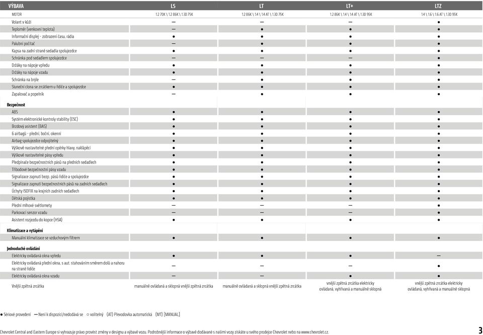 stability (ESC) Brzdový asistent (BAS) 6 airbagů - přední, boční, okenní Airbag spolujezdce odpojitelný Výškově nastavitelné přední opěrky hlavy, naklápěcí Výškově nastavitelné pásy vpředu Předpínače