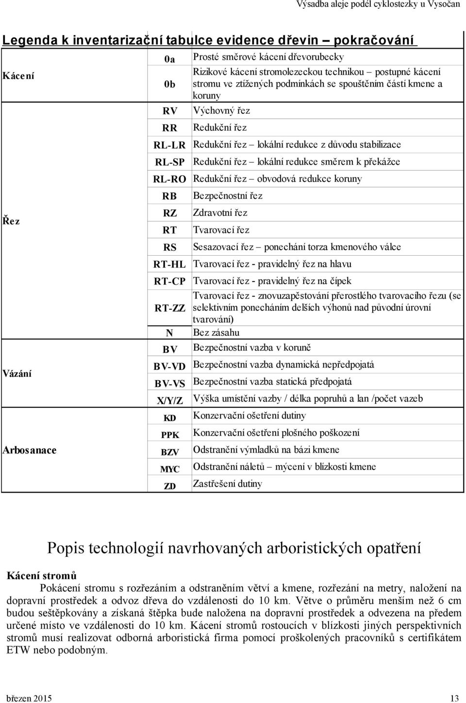 řez obvodová redukce koruny Ře z RB Bezpečnostní řez RZ Zdravotní řez RT Tvarovací řez RS Sesazovací řez ponechání torza kmenového válce RT-HL Tvarovací řez - pravidelný řez na hlavu RT-CP Tvarovací