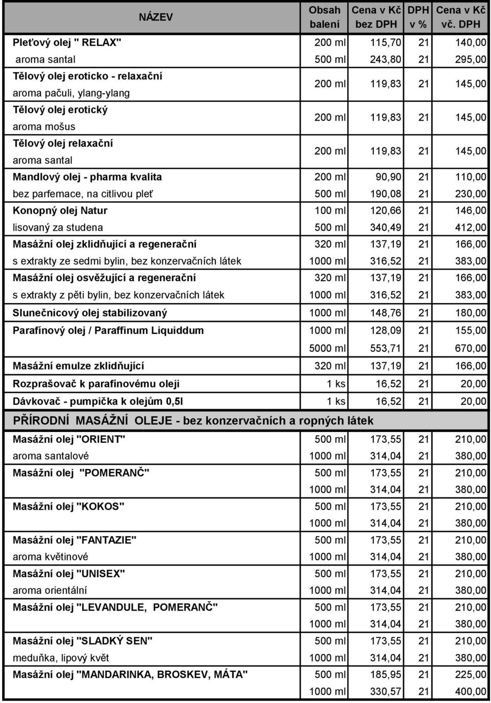 100 ml 120,66 146,00 lisovaný za studena 500 ml 340,49 412,00 Masážní olej zklidňující a regenerační 320 ml 137,19 166,00 s extrakty ze sedmi bylin, bez konzervačních látek 1000 ml 316,52 383,00