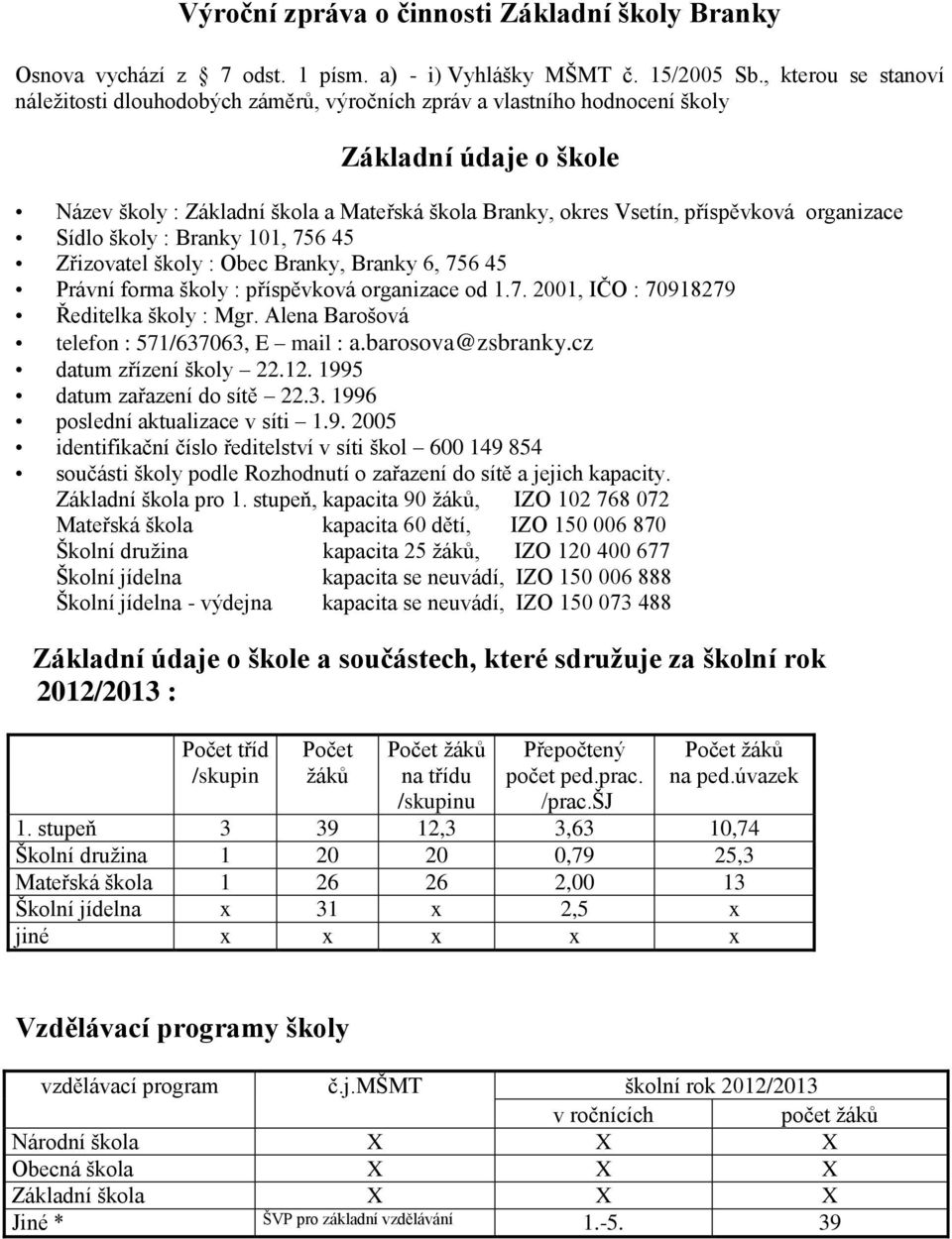 organizace Sídlo školy : Branky 101, 756 45 Zřizovatel školy : Obec Branky, Branky 6, 756 45 Právní forma školy : příspěvková organizace od 1.7. 2001, IČO : 70918279 Ředitelka školy : Mgr.