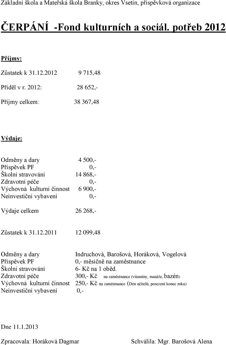celkem 26 268,- Zůstatek k 31.12.2011 12 099,48 Odměny a dary Indruchová, Barošová, Horáková, Vogelová Příspěvek PF 0,- měsíčně na zaměstnance Školní stravování 6- Kč na 1 oběd.