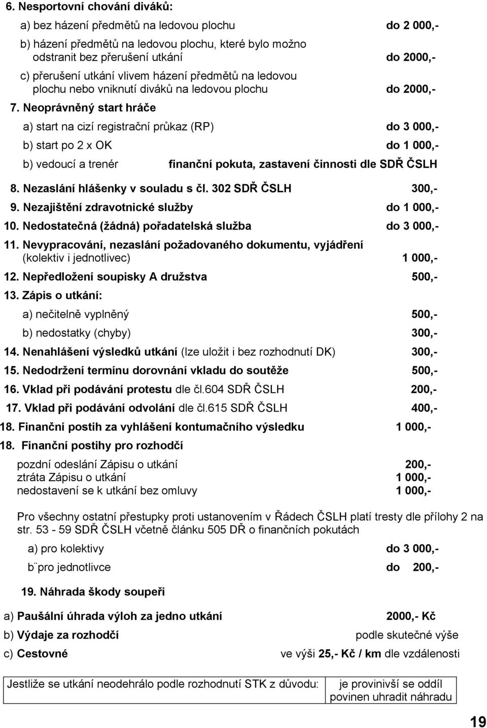 Neoprávněný start hráče a) start na cizí registrační průkaz (RP) do 3 000,- b) start po 2 x OK do 1 000,- b) vedoucí a trenér finanční pokuta, zastavení činnosti dle SDŘ ČSLH 8.