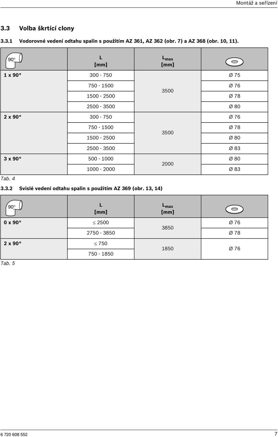 L [mm] L max [mm] 1 x 90 300-750 Ø 75 750-1500 Ø 76 3500 1500-2500 Ø 78 2500-3500 Ø 80 2 x 90 300-750 Ø 76 750-1500 Ø 78 3500