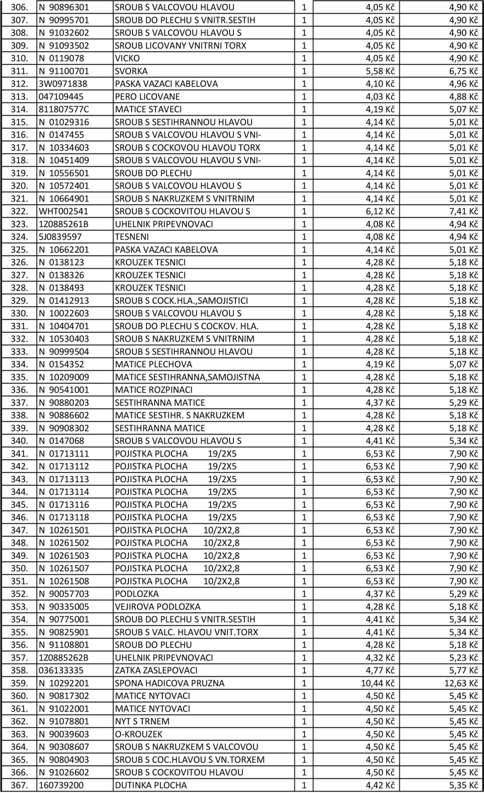 047109445 PERO LICOVANE 1 4,03 Kč 4,88 Kč 314. 811807577C MATICE STAVECI 1 4,19 Kč 5,07 Kč 315. N 01029316 SROUB S SESTIHRANNOU HLAVOU 1 4,14 Kč 5,01 Kč 316.