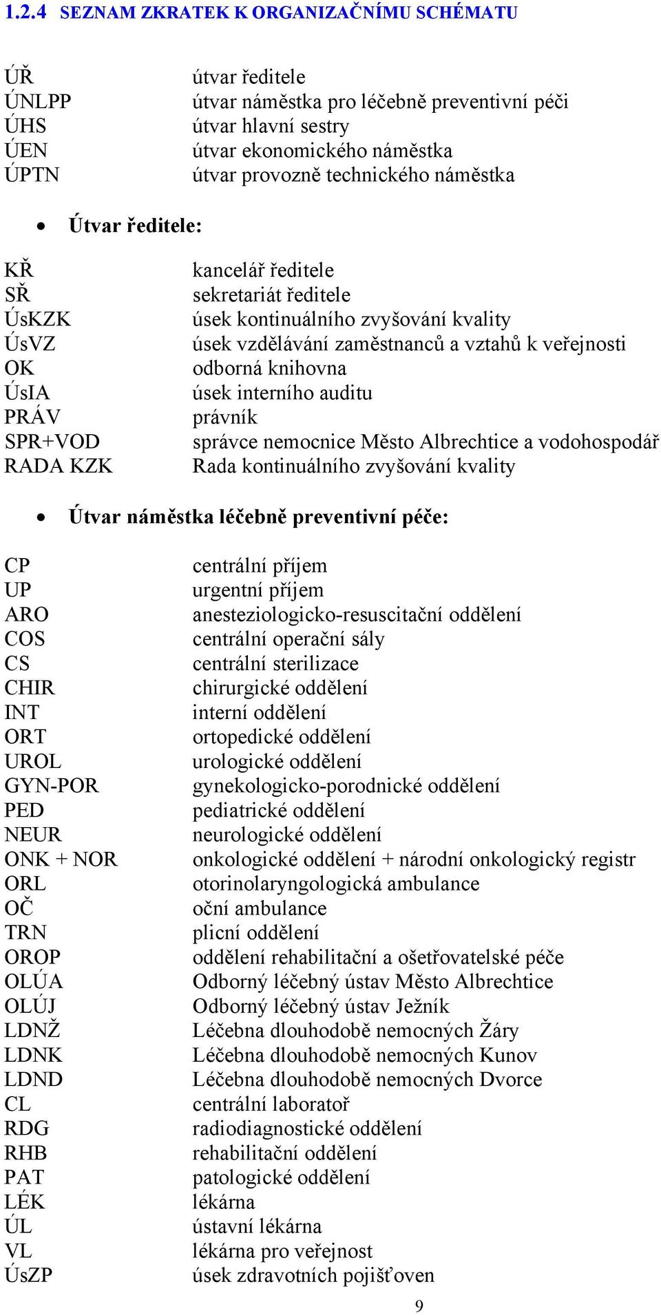 veřejnosti odborná knihovna úsek interního auditu právník správce nemocnice Město Albrechtice a vodohospodář Rada kontinuálního zvyšování kvality Útvar náměstka léčebně preventivní péče: CP UP ARO