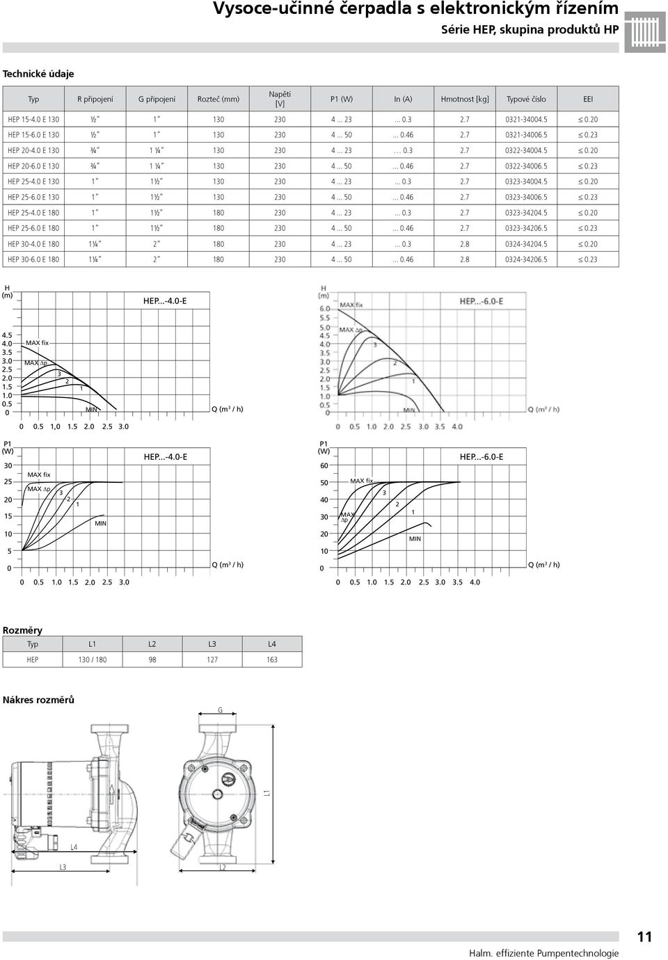 .......7 -.. EP -6. E 8 ½ 8.......6.7-6.. EP -. E 8 ¼ 8........8 -.. EP -6. E 8 ¼ 8.......6.8-6.. EP...-.-E......... MAX fix MAX p MIN Q (m / h).,.