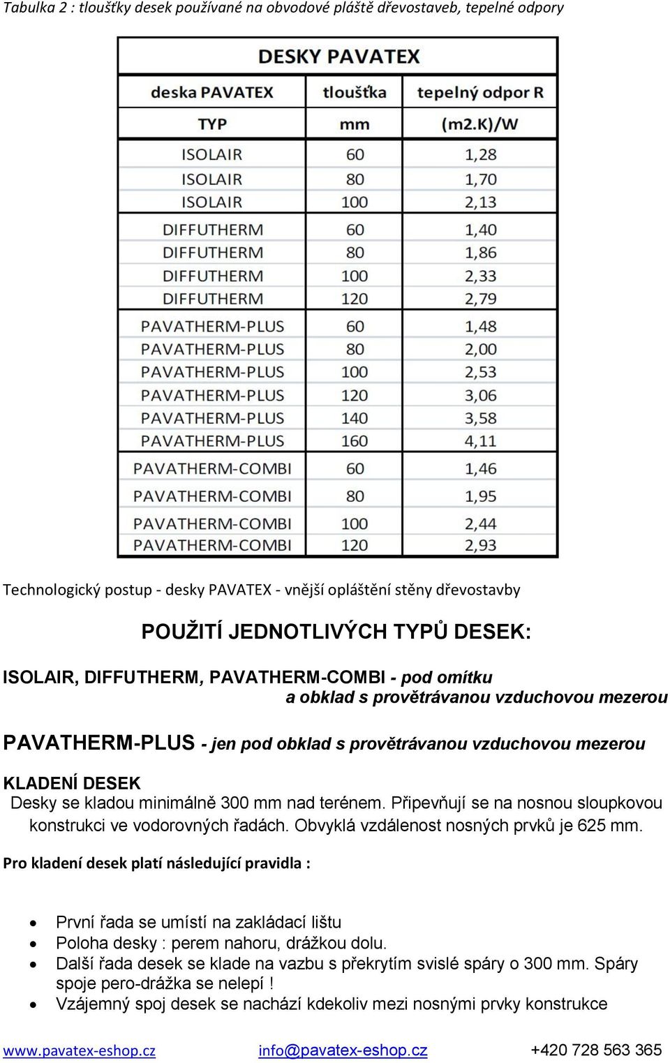 nad terénem. Připevňují se na nosnou sloupkovou konstrukci ve vodorovných řadách. Obvyklá vzdálenost nosných prvků je 625 mm.