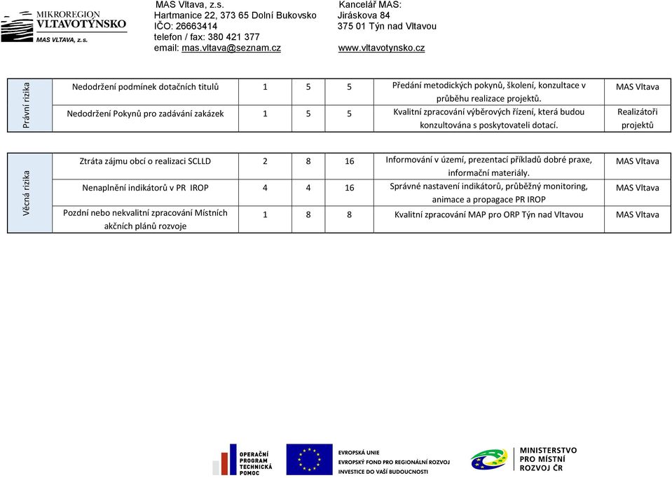 Věcná Ztráta zájmu obcí o realizaci SCLLD 2 8 16 Informování v území, prezentací příkladů dobré praxe, informační materiály.