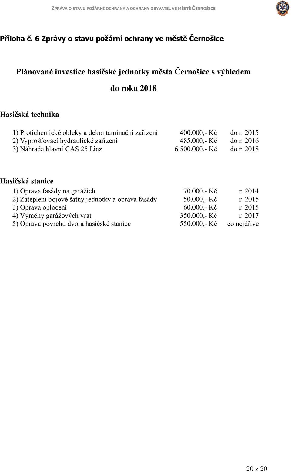 Protichemické obleky a dekontaminační zařízení 400.000,- Kč do r. 2015 2) Vyprošťovací hydraulické zařízení 485.000,- Kč do r. 2016 3) Náhrada hlavní CAS 25 Liaz 6.