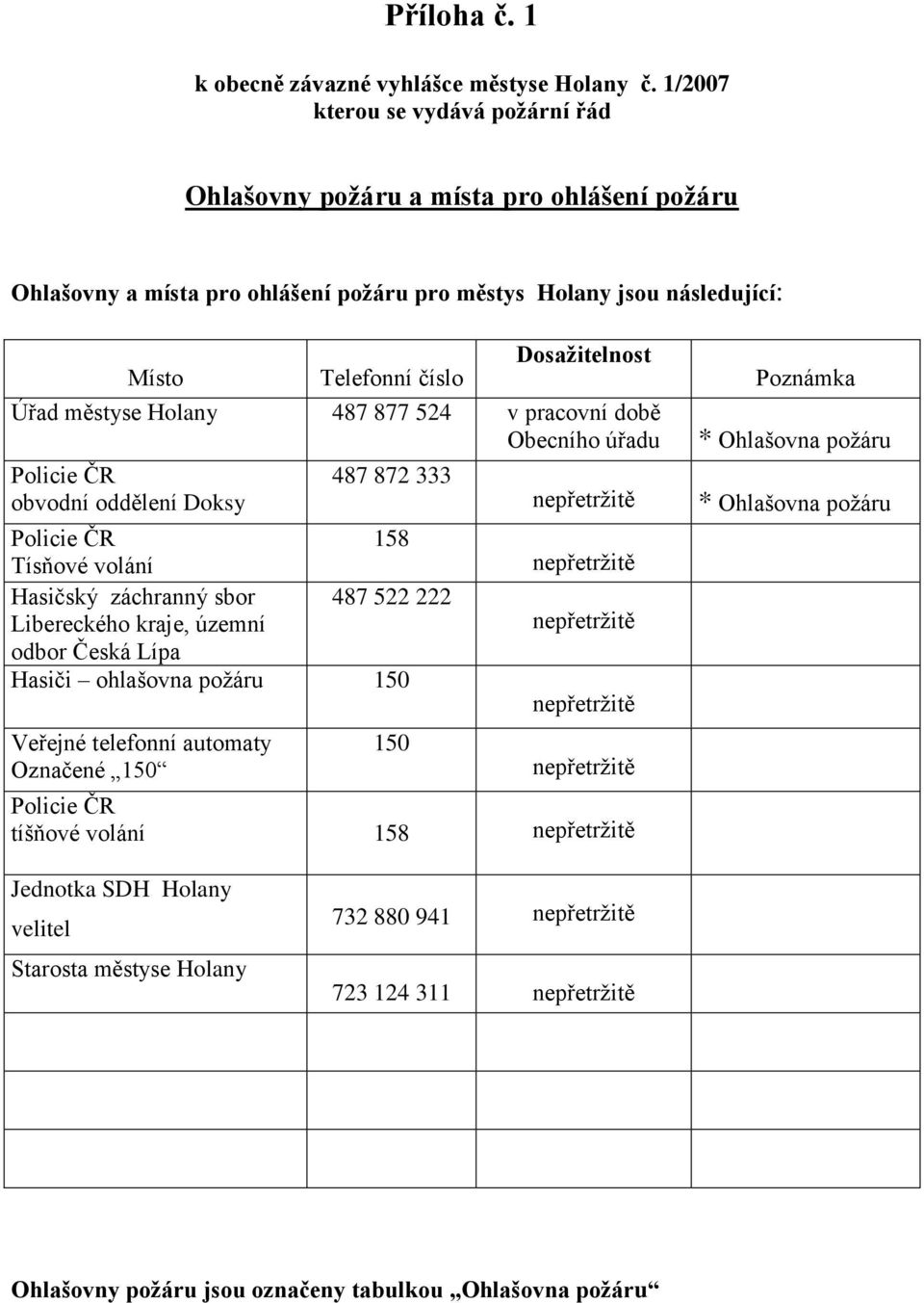 Dosažitelnost Úřad městyse Holany 487 877 524 v pracovní době Obecního úřadu Policie ČR obvodní oddělení Doksy 487 872 333 Policie ČR 158 Tísňové volání Hasičský záchranný sbor 487 522