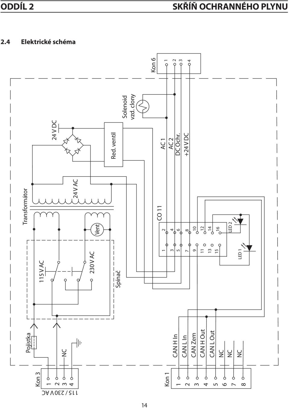 Zem CAN H Out CAN L Out NC NC NC 115 V AC 230 V AC Spínač 1 3 5 7 9 11 13 15 LED 1