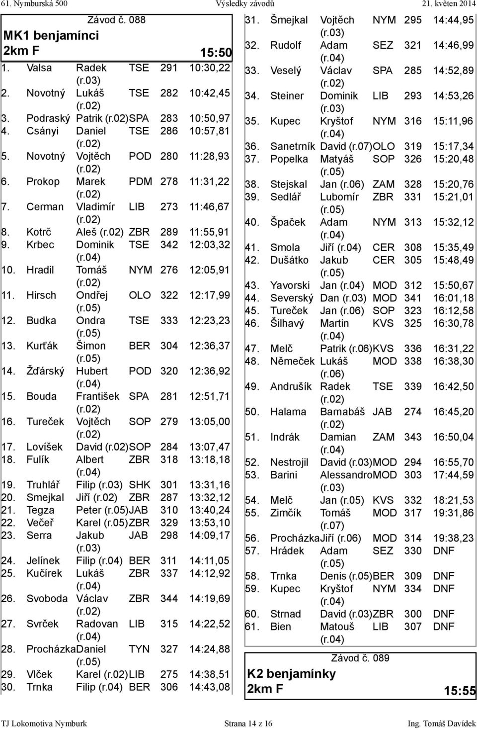 0) Bouda rantišek (r.0) Tureček Vojtěch SOP (r.0) Lovíšek David (r.0)sop ulík Albert ZBR (r.0) Truhlář ilip (r.0) SHK Smejkal Jiří (r.0) ZBR Tegza Peter (r.0) Večeř Karel (r.0)zbr Serra Jakub (r.