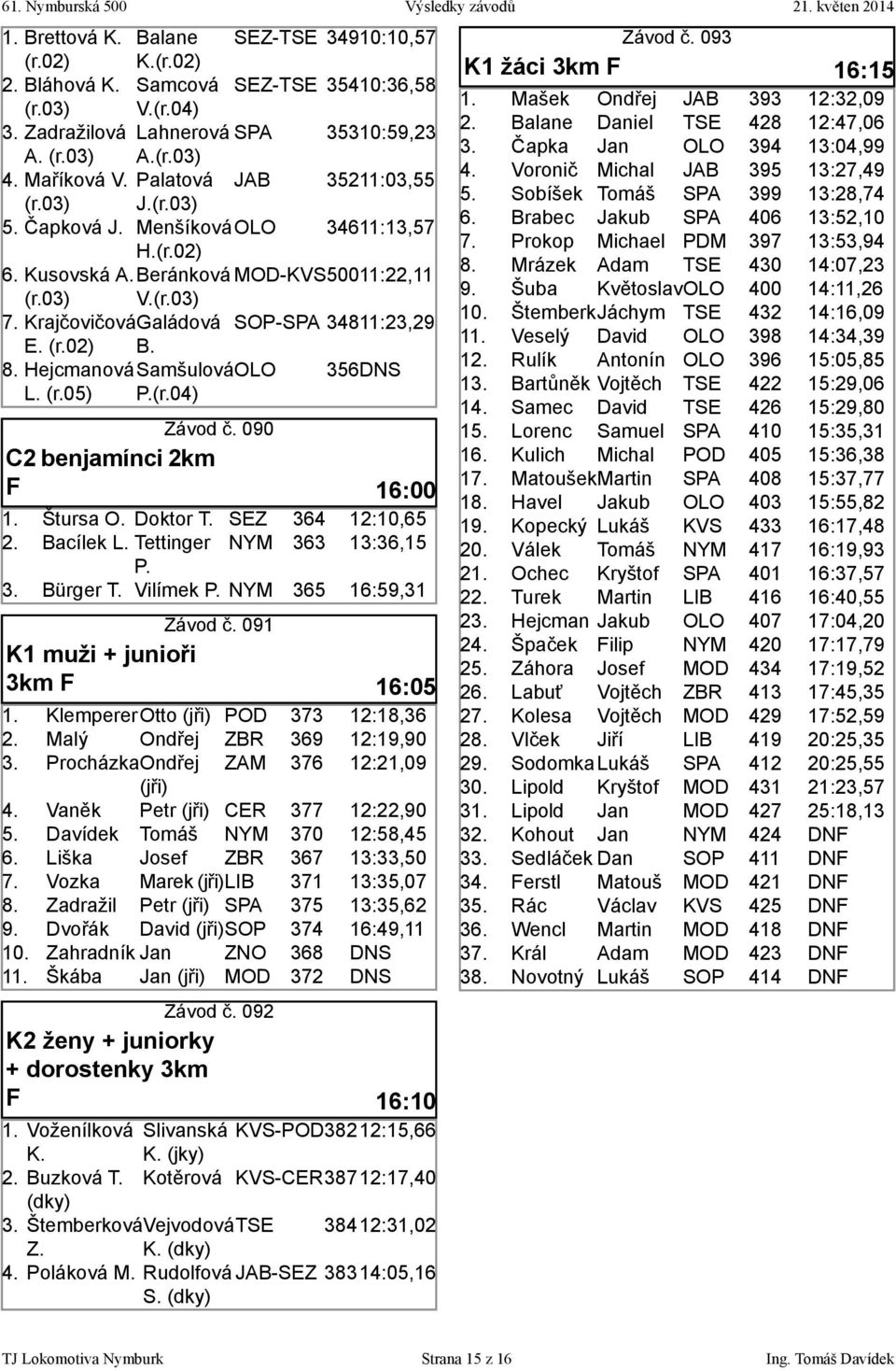Bacílek L. Tettinger P. Bürger T. Vilímek P. K muži + junioři km 0. Závod č.