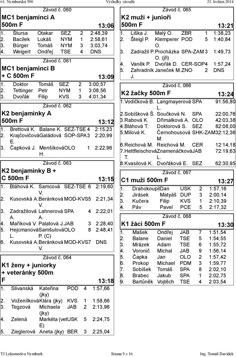 Beránková - V. Zadražilová Lahnerová A. A. Maříková V. Palatová HejcmanováSamšulová L. P. (C) Kusovská A. Beránková - V. K ženy + juniorky + veteránky 00m Závod č.