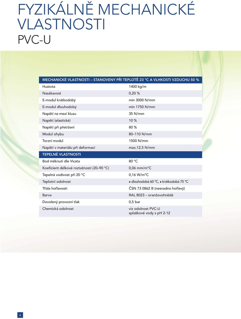 Bod měknutí dle Vicata 80 C Koeficient délkové roztažnosti (20 90 C) Tepelná vodivost při 20 C 80 110 N/mm 1500 N/mm max.