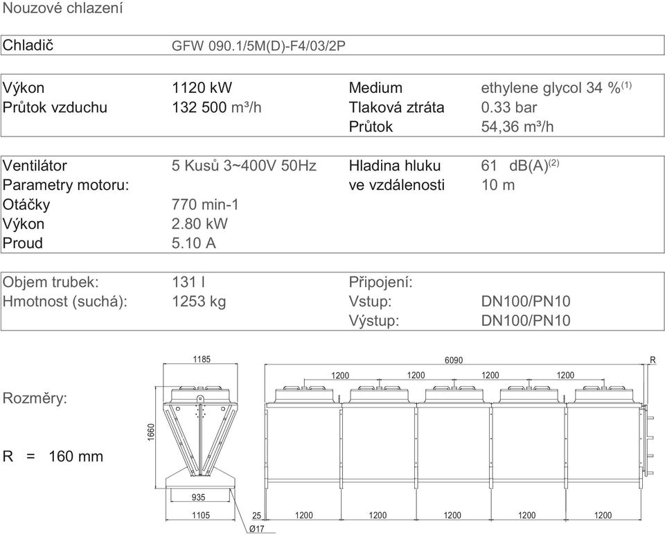 33 bar Pr tok 54,36 m³/h Ventilátor 5 Kus 3~400V 50Hz Hladina hluku 61 db(a) (2) Parametry motoru: ve