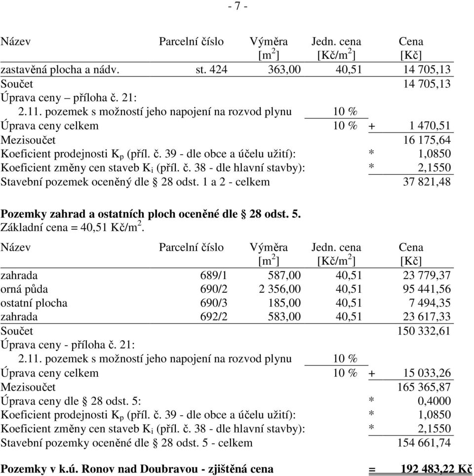 39 - dle obce a účelu užití): * 1,0850 Koeficient změny cen staveb K i (příl. č. 38 - dle hlavní stavby): * 2,1550 Stavební pozemek oceněný dle 28 odst.