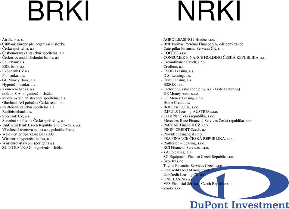 s. - Raiffeisenbank a.s. - Sberbank CZ, a.s. - Stavební spořitelna České spořitelny, a.s. - UniCredit Bank Czech Republic and Slovakia, a.s. - Všeobecná úverová banka a.s., pobočka Praha - Waldviertler Sparkasse Bank AG - Wüstenrot hypoteční banka, a.