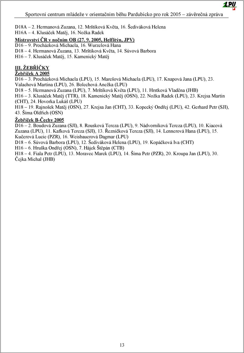 Marešová Michaela (LPU), 17. Knapová Jana (LPU), 23. Valachová Martina (LPU), 26. Bolechová Anežka (LPU) D18 5. Hermanová Zuzana (LPU), 7. Mrštíková Květa (LPU), 11. Hrstková Vladěna (JHB) H16 3.