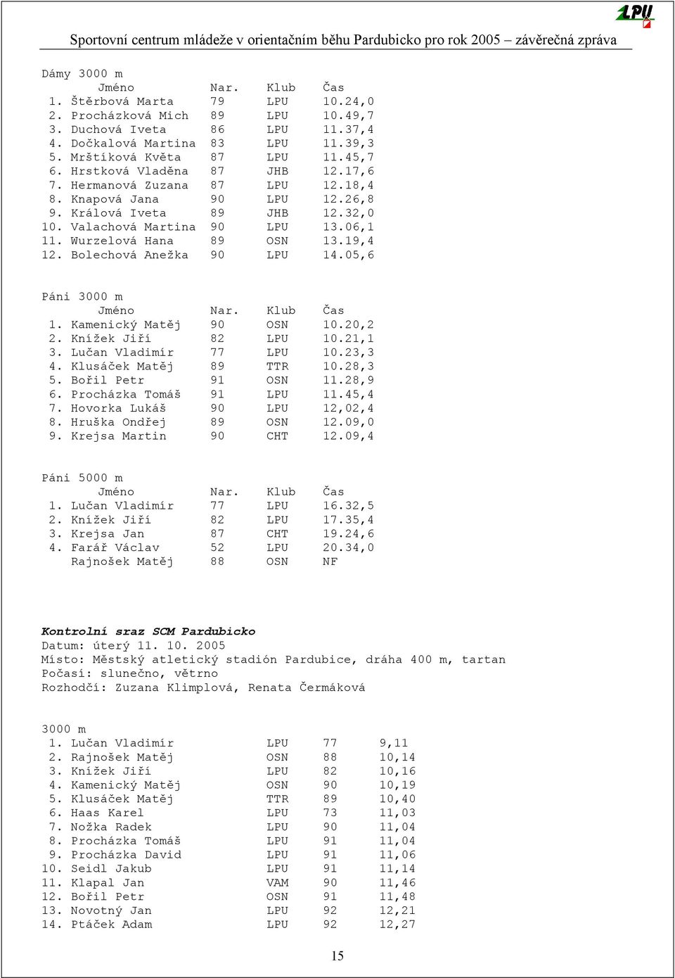 Wurzelová Hana 89 OSN 13.19,4 12. Bolechová Anežka 90 LPU 14.05,6 Páni 3000 m Jméno Nar. Klub Čas 1. Kamenický Matěj 90 OSN 10.20,2 2. Knížek Jiří 82 LPU 10.21,1 3. Lučan Vladimír 77 LPU 10.23,3 4.