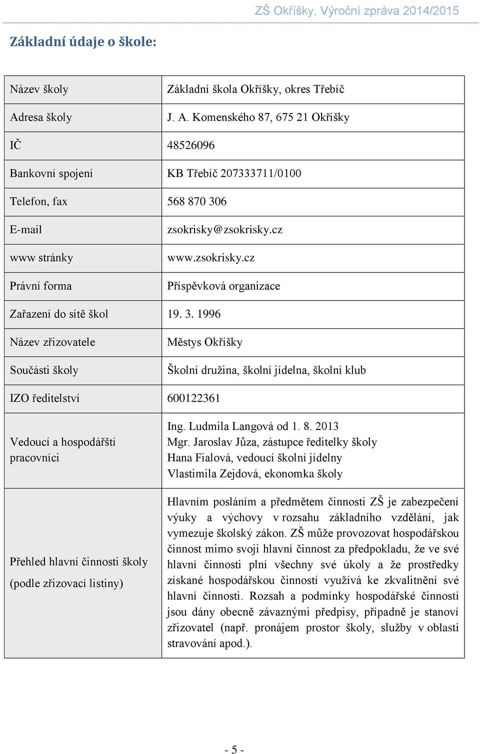 1996 Název zřizovatele Součásti školy Městys Okříšky Školní družina, školní jídelna, školní klub IZO ředitelství 600122361 Vedoucí a hospodářští pracovníci Přehled hlavní činnosti školy (podle