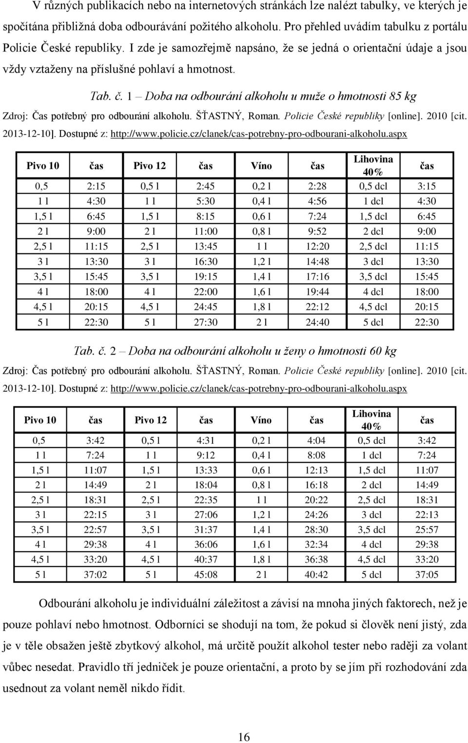 1 Doba na odbourání alkoholu u muže o hmotnosti 85 kg Zdroj: Čas potřebný pro odbourání alkoholu. ŠŤASTNÝ, Roman. Policie České republiky [online]. 2010 [cit. 2013-12-10]. Dostupné z: http://www.