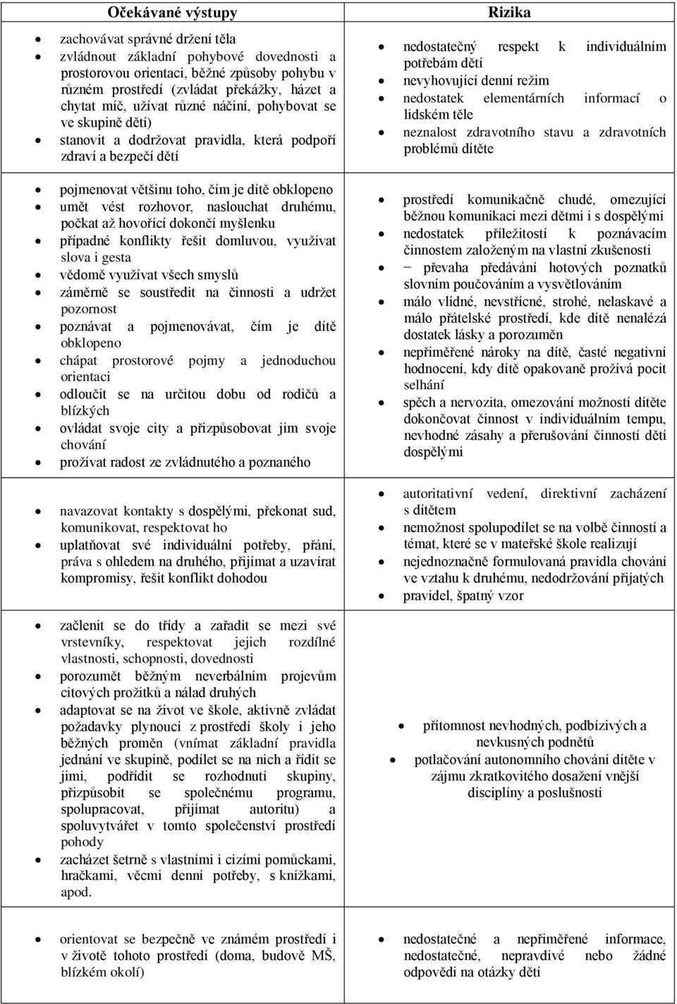 nedostatek elementárních informací o lidském těle neznalost zdravotního stavu a zdravotních problémů dítěte pojmenovat většinu toho, čím je dítě obklopeno umět vést rozhovor, naslouchat druhému,