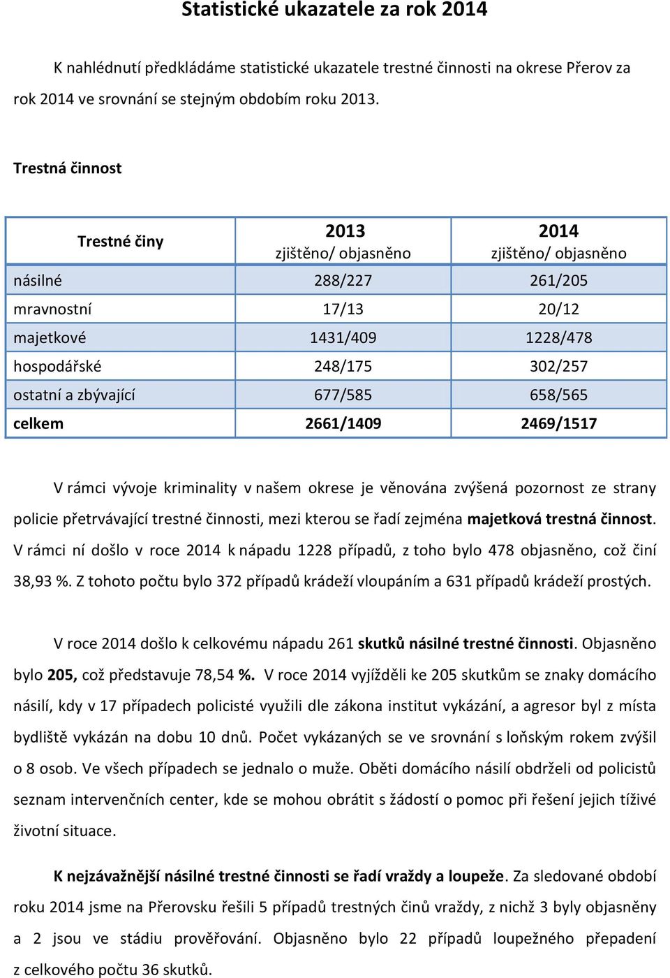 zbývající 677/585 658/565 celkem 2661/1409 2469/1517 V rámci vývoje kriminality v našem okrese je věnována zvýšená pozornost ze strany policie přetrvávající trestné činnosti, mezi kterou se řadí