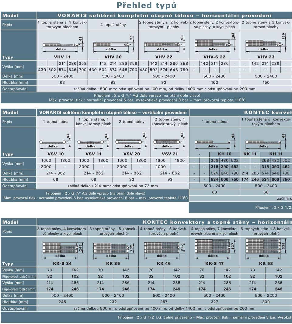 plech 2 topné stěny 2 topné stěny, 1 konvektorový plech Baulänge délka Model Popis 3 topné stěny, 4 konvektorové plechy a kryci plech 3 topné stěny, 5 konvektorových plechů KONTEC konvektory a topné